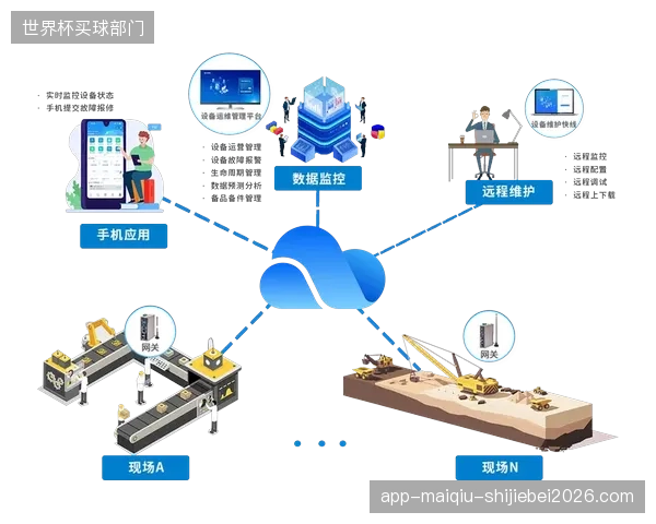 物联网设备接入规模扩大 实现场馆设施智能运维