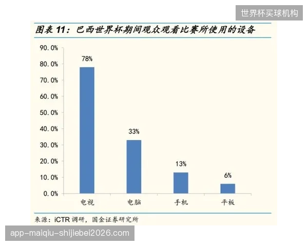 世界杯转播权碎片化加剧，流媒体巨头凭借用户数据优势重塑体育内容消费模式。